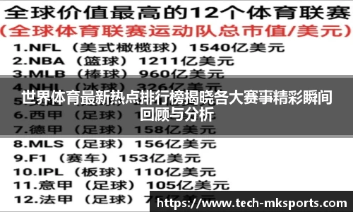 世界体育最新热点排行榜揭晓各大赛事精彩瞬间回顾与分析
