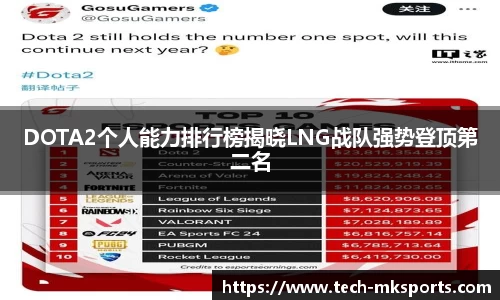 DOTA2个人能力排行榜揭晓LNG战队强势登顶第二名